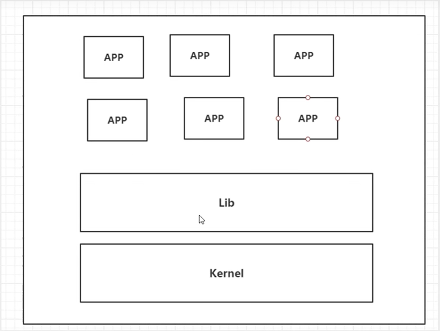 Docker基础学习1