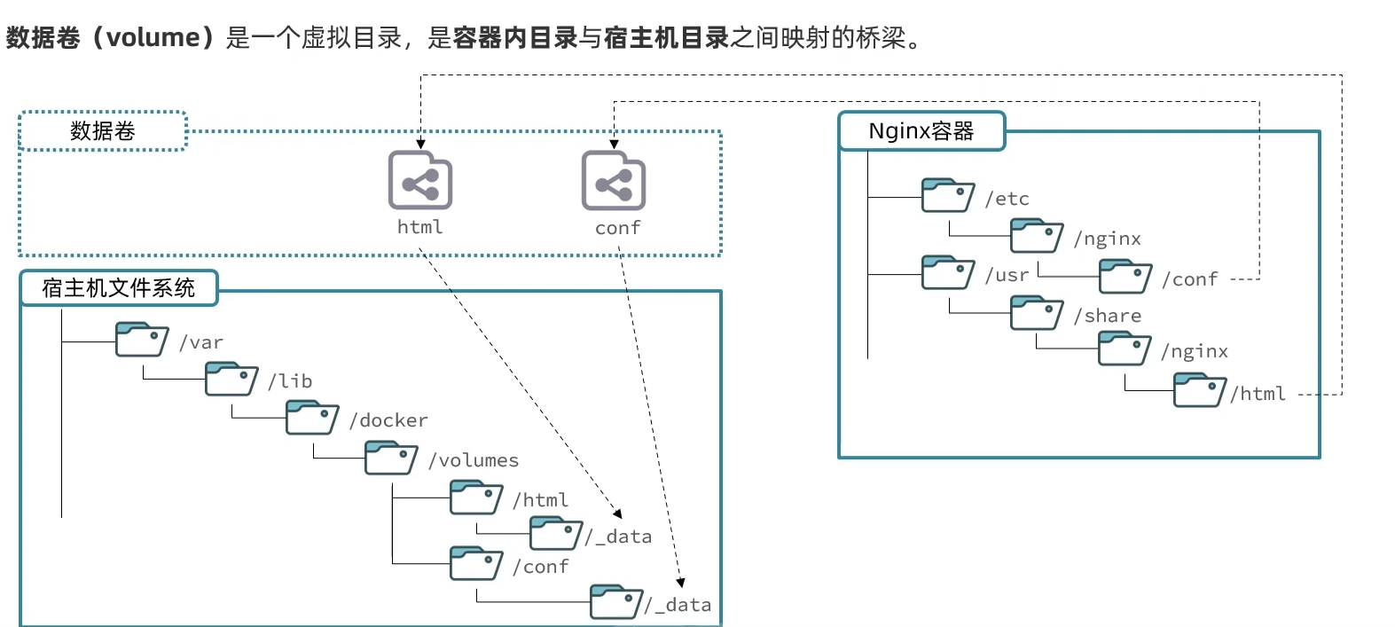 Docker基础学习14