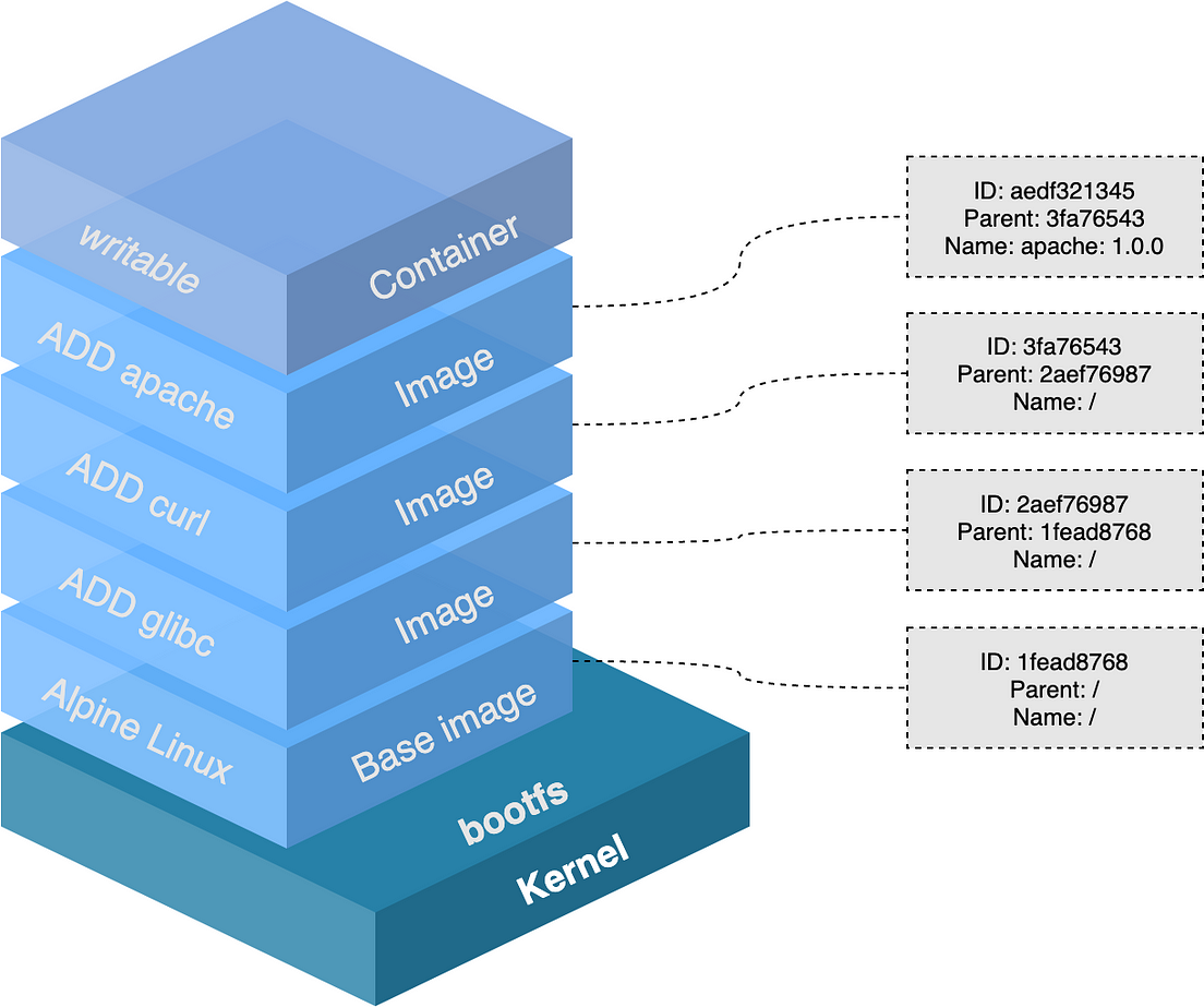 Docker基础学习16