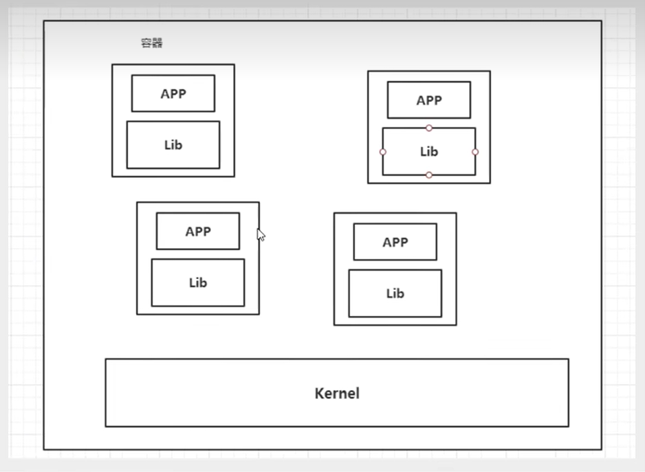 Docker基础学习2