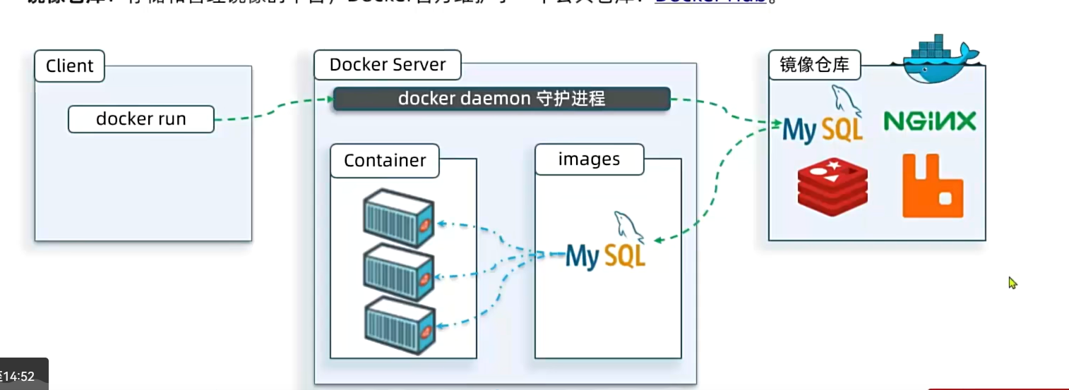 Docker基础学习3